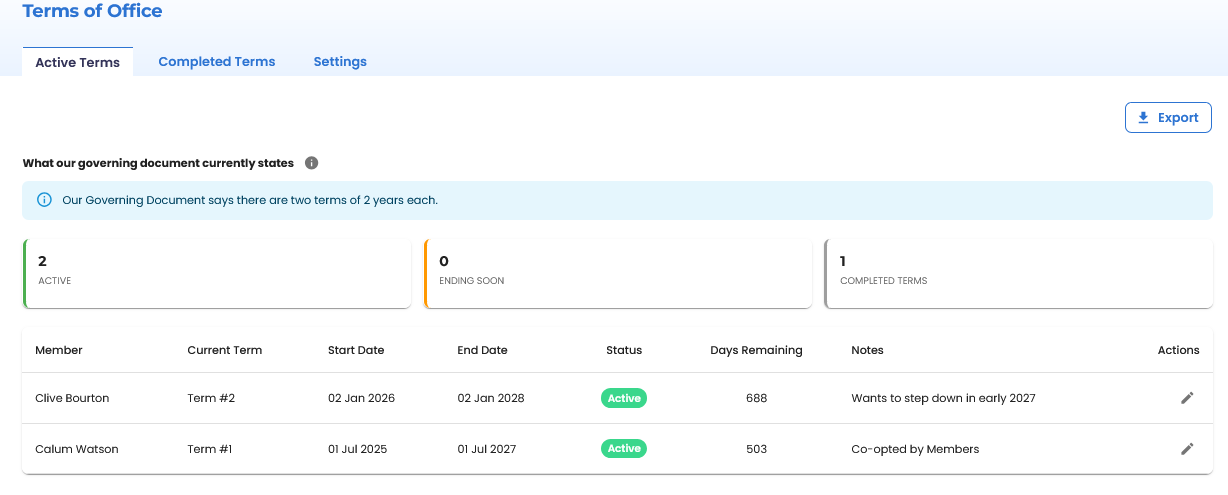 Screenshot 2026 02 13 at 14 18 37 Terms of Office Test Organisation Limited Governance360